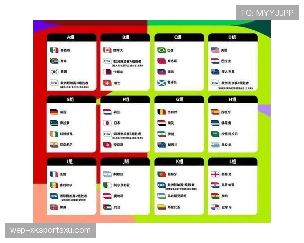 2026世界杯48队12小组赛制如何规定,小组前两名加小组第三怎么产生32强