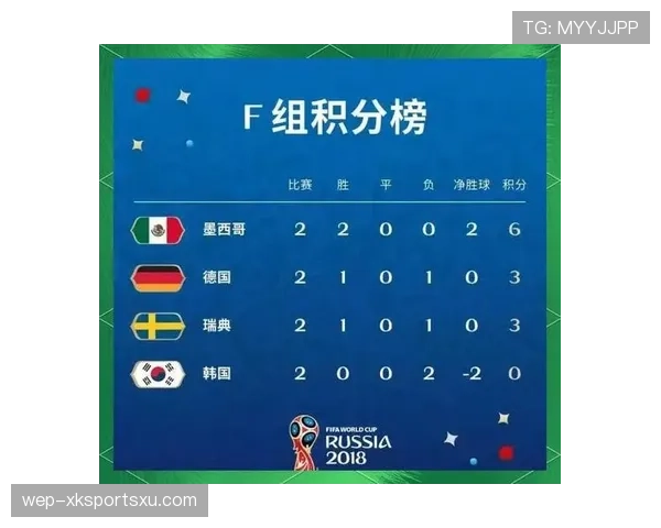 F组出线形势与赛果预测 F组出线形势与赛果预测